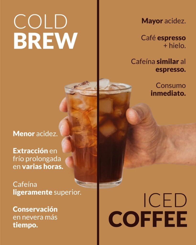 Quan arriba la calor, arriba també el gran dilema de l’estiu: Cold Brew o Iced Coffee? 🧊☕️ A Central Flequera, com a distribuïdors exclusius de Cafès Novell a Andorra, t’expliquem què fa especial cadascuna d’aquestes dues maneres de gaudir del cafè fred. El Cold Brew és paciència i suavitat. Necessita hores d’extracció en fred, cosa que dona com a resultat un cafè més dolç, menys àcid i molt equilibrat. Ideal per als qui busquen una beguda fresca i sedosa, amb un perfil aromàtic profund. Si vols aprofundir-hi, pots descobrir més sobre cafès d’extracció lenta. L’Iced Coffee, en canvi, és energia immediata. Es prepara al moment amb cafè calent que es refreda amb gel, mantenint un sabor més intens i viu, perfecte per als qui volen una beguda ràpida i refrescant. També pots explorar més sobre cafès freds si vols comparar estils. Dues opcions, dues experiències completament diferents. Tu amb quina et quedes aquest estiu? 🧊✨ #coffee #icedcoffee #cafesnovell #coldbrew #CentralFlequera